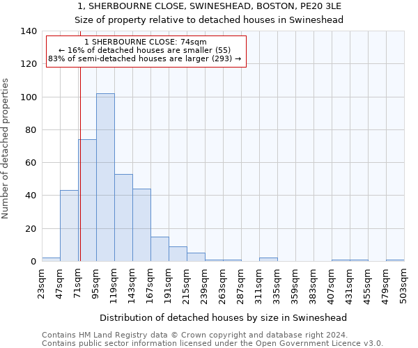 1, SHERBOURNE CLOSE, SWINESHEAD, BOSTON, PE20 3LE: Size of property relative to detached houses in Swineshead