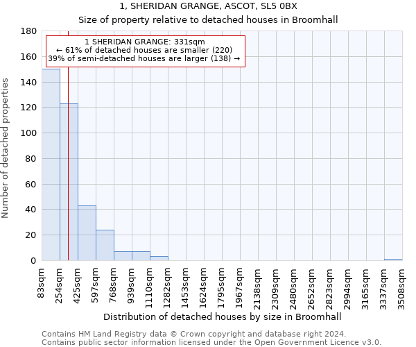 1, SHERIDAN GRANGE, ASCOT, SL5 0BX: Size of property relative to detached houses in Broomhall
