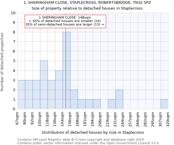 1, SHERINGHAM CLOSE, STAPLECROSS, ROBERTSBRIDGE, TN32 5PZ: Size of property relative to detached houses in Staplecross
