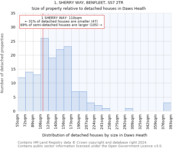 1, SHERRY WAY, BENFLEET, SS7 2TR: Size of property relative to detached houses in Daws Heath