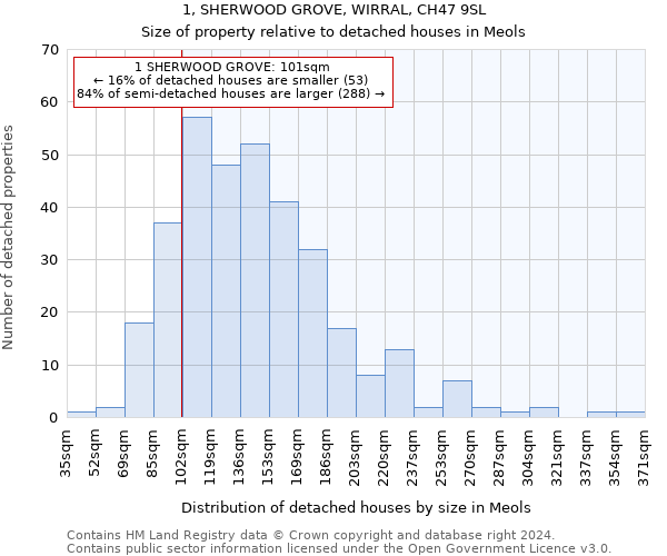 1, SHERWOOD GROVE, WIRRAL, CH47 9SL: Size of property relative to detached houses in Meols
