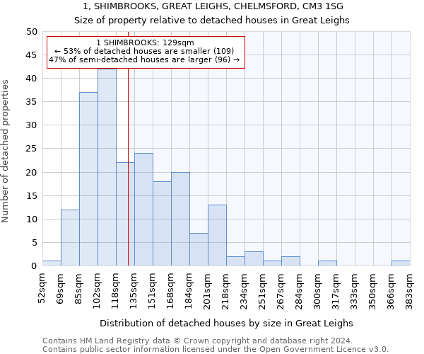 1, SHIMBROOKS, GREAT LEIGHS, CHELMSFORD, CM3 1SG: Size of property relative to detached houses in Great Leighs