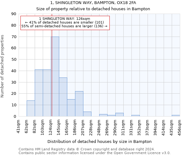 1, SHINGLETON WAY, BAMPTON, OX18 2FA: Size of property relative to detached houses in Bampton