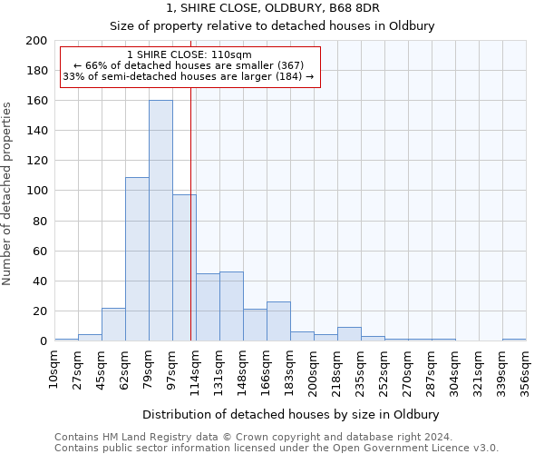 1, SHIRE CLOSE, OLDBURY, B68 8DR: Size of property relative to detached houses in Oldbury
