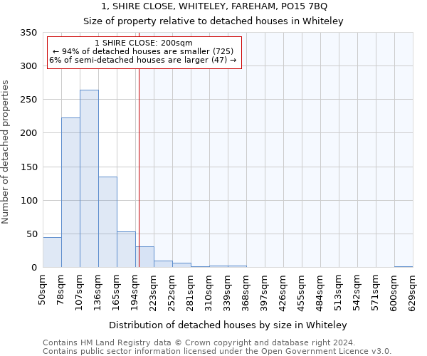 1, SHIRE CLOSE, WHITELEY, FAREHAM, PO15 7BQ: Size of property relative to detached houses in Whiteley