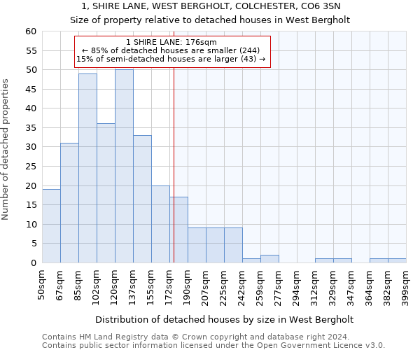 1, SHIRE LANE, WEST BERGHOLT, COLCHESTER, CO6 3SN: Size of property relative to detached houses in West Bergholt