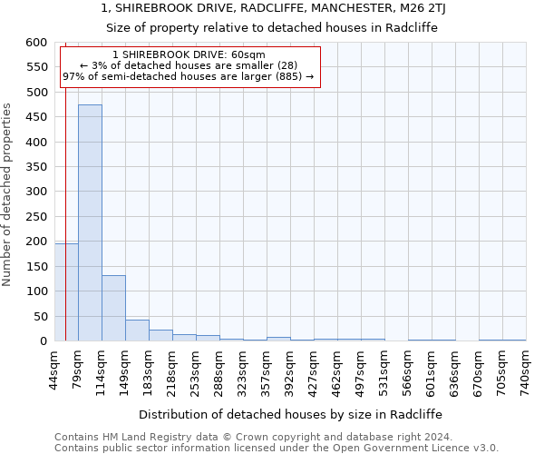 1, SHIREBROOK DRIVE, RADCLIFFE, MANCHESTER, M26 2TJ: Size of property relative to detached houses in Radcliffe