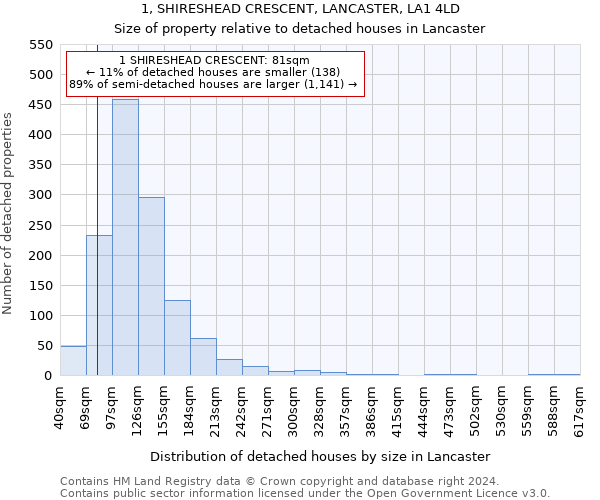 1, SHIRESHEAD CRESCENT, LANCASTER, LA1 4LD: Size of property relative to detached houses in Lancaster
