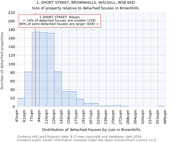 1, SHORT STREET, BROWNHILLS, WALSALL, WS8 6AD: Size of property relative to detached houses in Brownhills