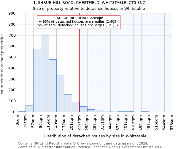 1, SHRUB HILL ROAD, CHESTFIELD, WHITSTABLE, CT5 3NZ: Size of property relative to detached houses in Whitstable