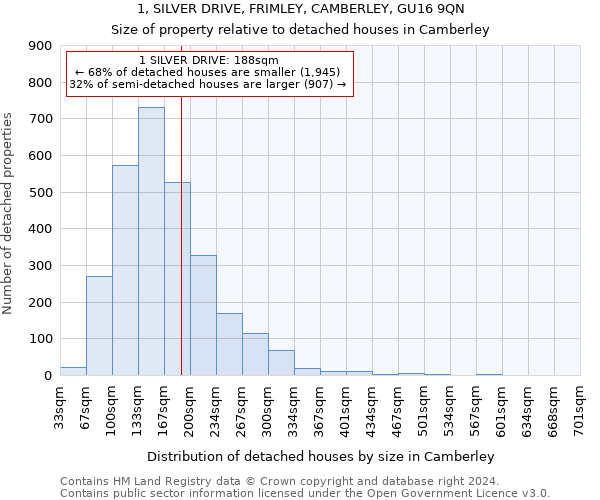 1, SILVER DRIVE, FRIMLEY, CAMBERLEY, GU16 9QN: Size of property relative to detached houses in Camberley