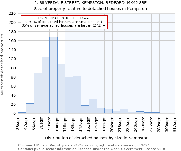 1, SILVERDALE STREET, KEMPSTON, BEDFORD, MK42 8BE: Size of property relative to detached houses in Kempston