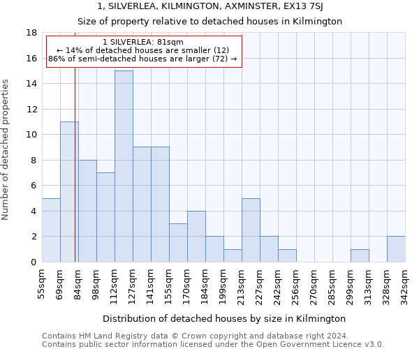 1, SILVERLEA, KILMINGTON, AXMINSTER, EX13 7SJ: Size of property relative to detached houses in Kilmington