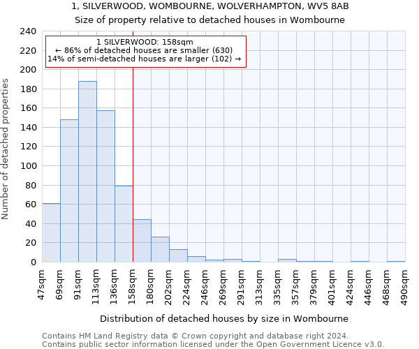 1, SILVERWOOD, WOMBOURNE, WOLVERHAMPTON, WV5 8AB: Size of property relative to detached houses in Wombourne