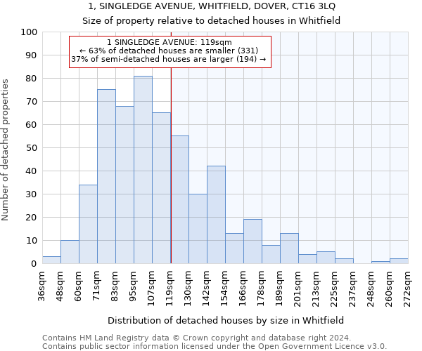 1, SINGLEDGE AVENUE, WHITFIELD, DOVER, CT16 3LQ: Size of property relative to detached houses in Whitfield