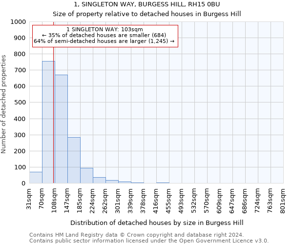 1, SINGLETON WAY, BURGESS HILL, RH15 0BU: Size of property relative to detached houses in Burgess Hill