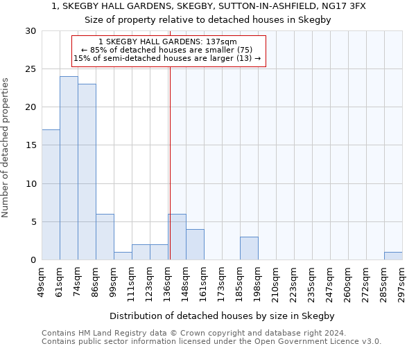 1, SKEGBY HALL GARDENS, SKEGBY, SUTTON-IN-ASHFIELD, NG17 3FX: Size of property relative to detached houses in Skegby