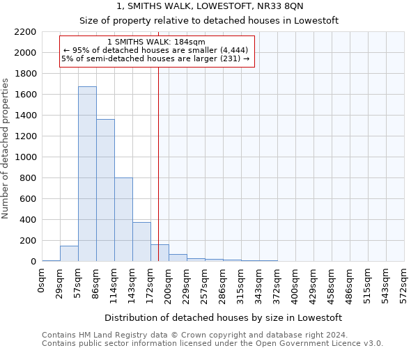 1, SMITHS WALK, LOWESTOFT, NR33 8QN: Size of property relative to detached houses in Lowestoft