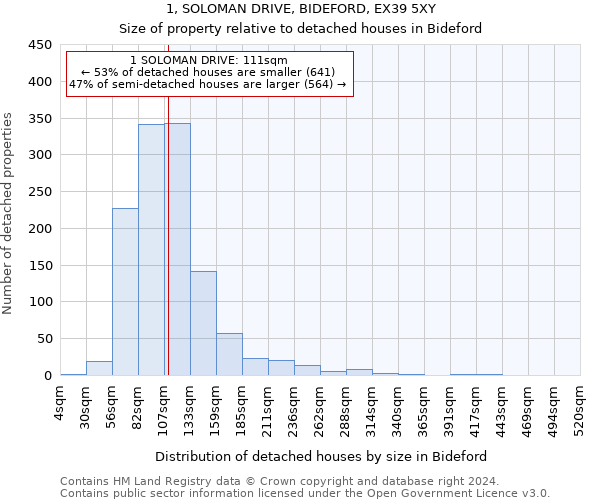 1, SOLOMAN DRIVE, BIDEFORD, EX39 5XY: Size of property relative to detached houses in Bideford