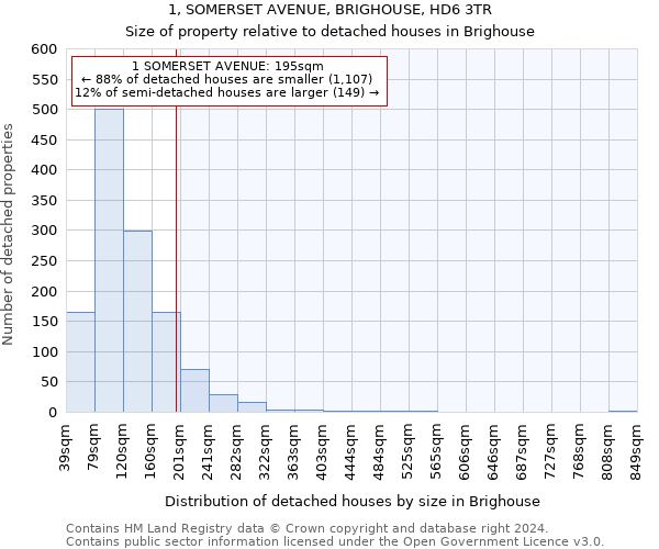 1, SOMERSET AVENUE, BRIGHOUSE, HD6 3TR: Size of property relative to detached houses in Brighouse