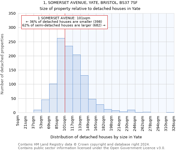 1, SOMERSET AVENUE, YATE, BRISTOL, BS37 7SF: Size of property relative to detached houses in Yate