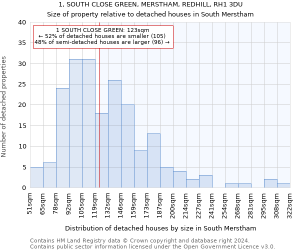 1, SOUTH CLOSE GREEN, MERSTHAM, REDHILL, RH1 3DU: Size of property relative to detached houses in South Merstham