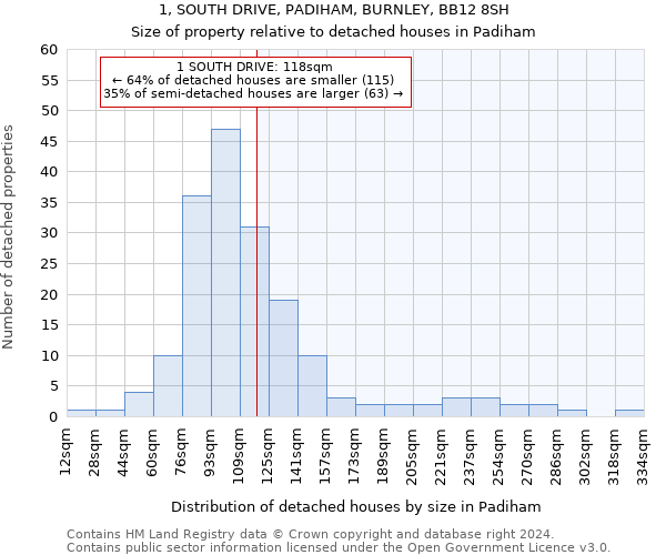1, SOUTH DRIVE, PADIHAM, BURNLEY, BB12 8SH: Size of property relative to detached houses in Padiham