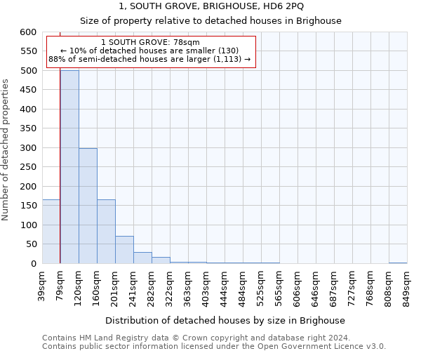 1, SOUTH GROVE, BRIGHOUSE, HD6 2PQ: Size of property relative to detached houses in Brighouse