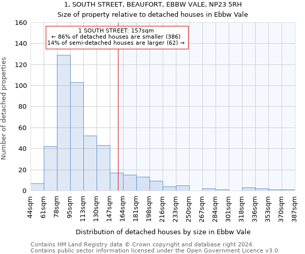 1, SOUTH STREET, BEAUFORT, EBBW VALE, NP23 5RH: Size of property relative to detached houses in Ebbw Vale