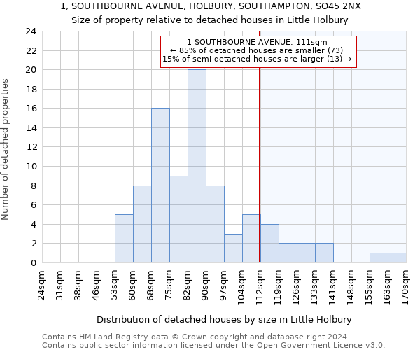 1, SOUTHBOURNE AVENUE, HOLBURY, SOUTHAMPTON, SO45 2NX: Size of property relative to detached houses in Little Holbury