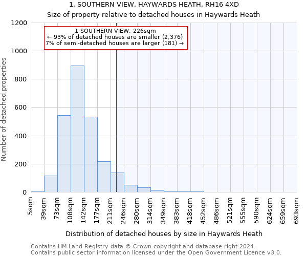 1, SOUTHERN VIEW, HAYWARDS HEATH, RH16 4XD: Size of property relative to detached houses in Haywards Heath