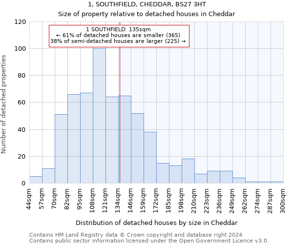 1, SOUTHFIELD, CHEDDAR, BS27 3HT: Size of property relative to detached houses in Cheddar
