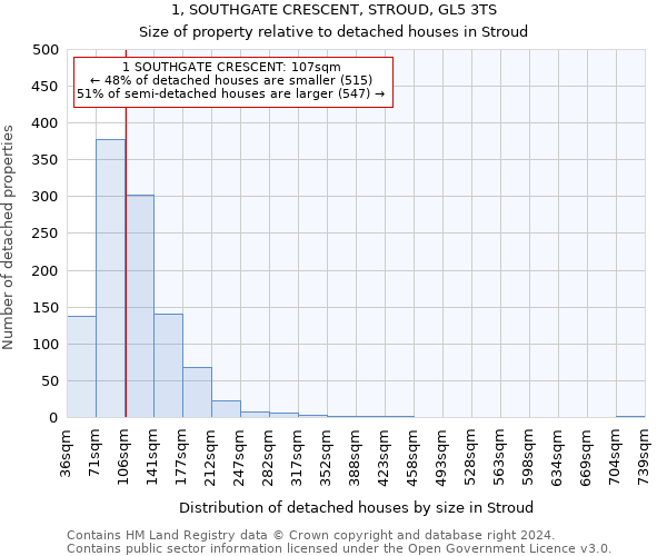 1, SOUTHGATE CRESCENT, STROUD, GL5 3TS: Size of property relative to detached houses in Stroud