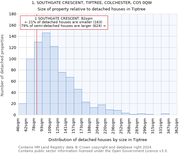 1, SOUTHGATE CRESCENT, TIPTREE, COLCHESTER, CO5 0QW: Size of property relative to detached houses in Tiptree