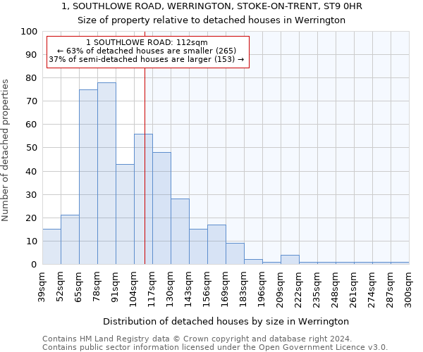 1, SOUTHLOWE ROAD, WERRINGTON, STOKE-ON-TRENT, ST9 0HR: Size of property relative to detached houses in Werrington