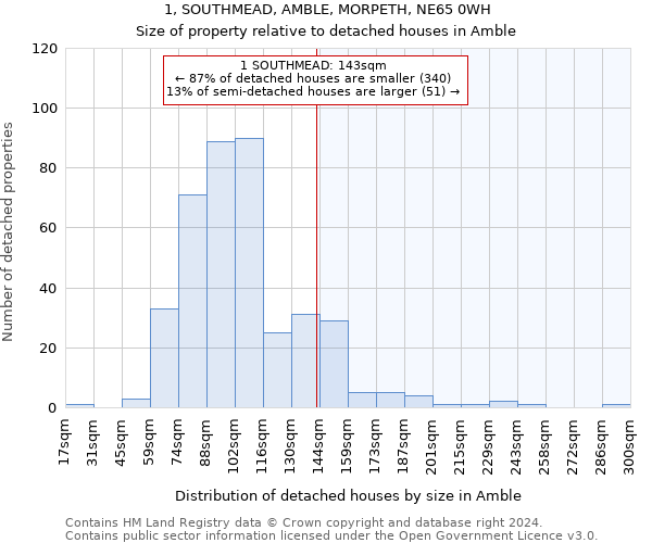 1, SOUTHMEAD, AMBLE, MORPETH, NE65 0WH: Size of property relative to detached houses in Amble