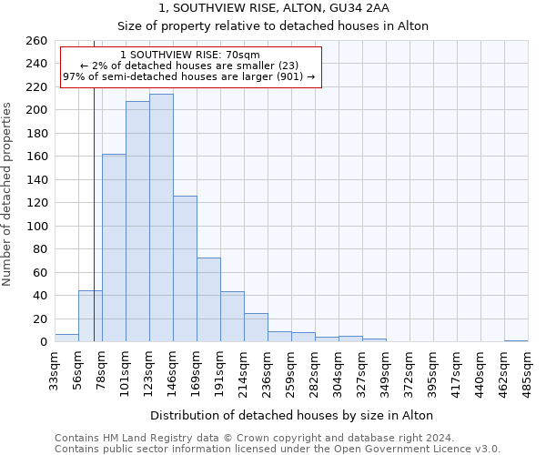 1, SOUTHVIEW RISE, ALTON, GU34 2AA: Size of property relative to detached houses in Alton