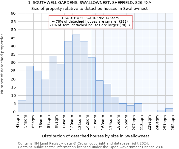 1, SOUTHWELL GARDENS, SWALLOWNEST, SHEFFIELD, S26 4XA: Size of property relative to detached houses in Swallownest