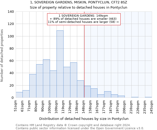 1, SOVEREIGN GARDENS, MISKIN, PONTYCLUN, CF72 8SZ: Size of property relative to detached houses in Pontyclun