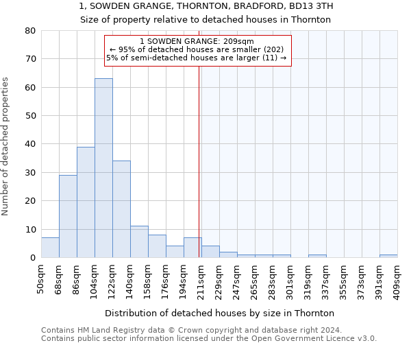 1, SOWDEN GRANGE, THORNTON, BRADFORD, BD13 3TH: Size of property relative to detached houses in Thornton
