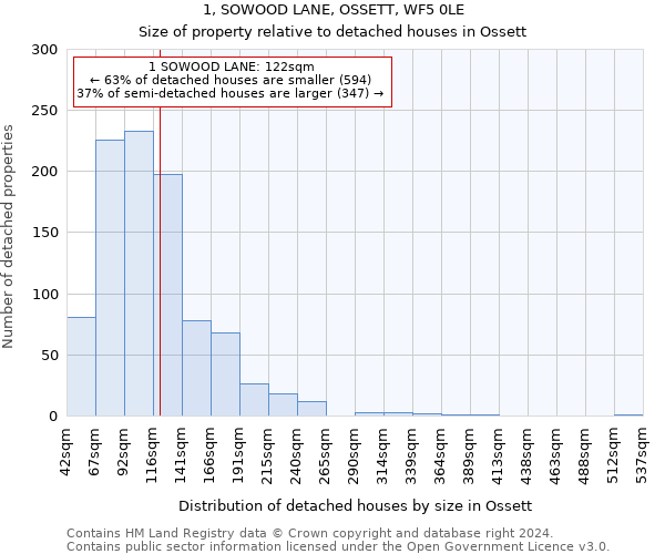 1, SOWOOD LANE, OSSETT, WF5 0LE: Size of property relative to detached houses in Ossett