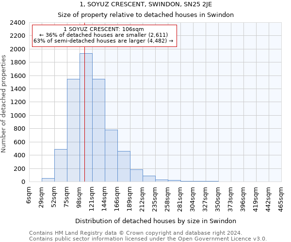 1, SOYUZ CRESCENT, SWINDON, SN25 2JE: Size of property relative to detached houses in Swindon