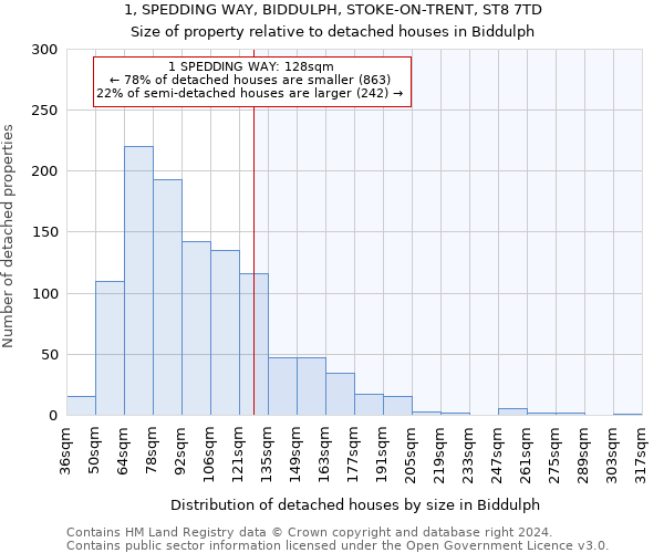 1, SPEDDING WAY, BIDDULPH, STOKE-ON-TRENT, ST8 7TD: Size of property relative to detached houses in Biddulph