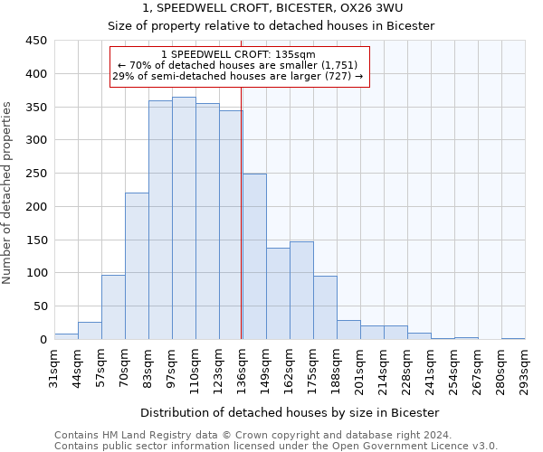1, SPEEDWELL CROFT, BICESTER, OX26 3WU: Size of property relative to detached houses in Bicester
