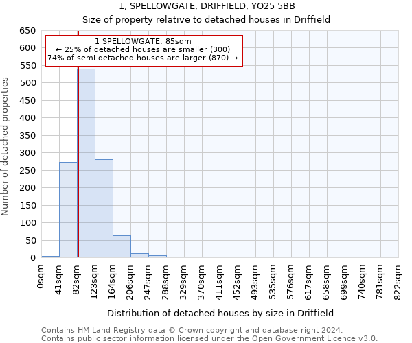 1, SPELLOWGATE, DRIFFIELD, YO25 5BB: Size of property relative to detached houses in Driffield
