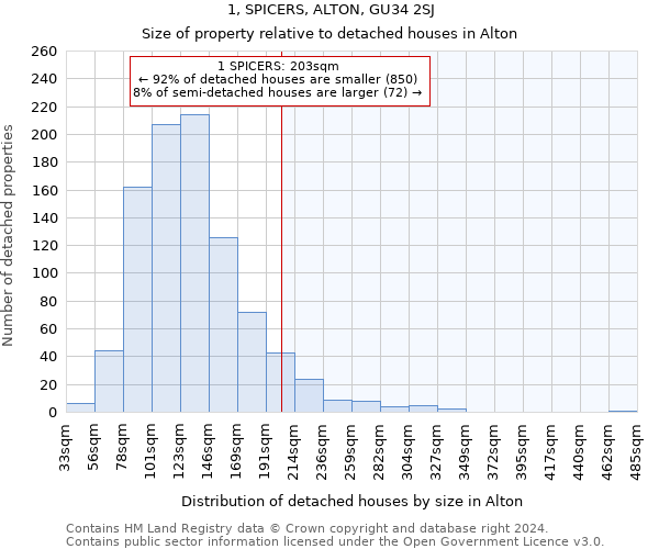 1, SPICERS, ALTON, GU34 2SJ: Size of property relative to detached houses in Alton