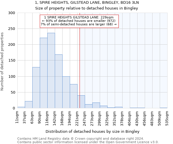 1, SPIRE HEIGHTS, GILSTEAD LANE, BINGLEY, BD16 3LN: Size of property relative to detached houses in Bingley