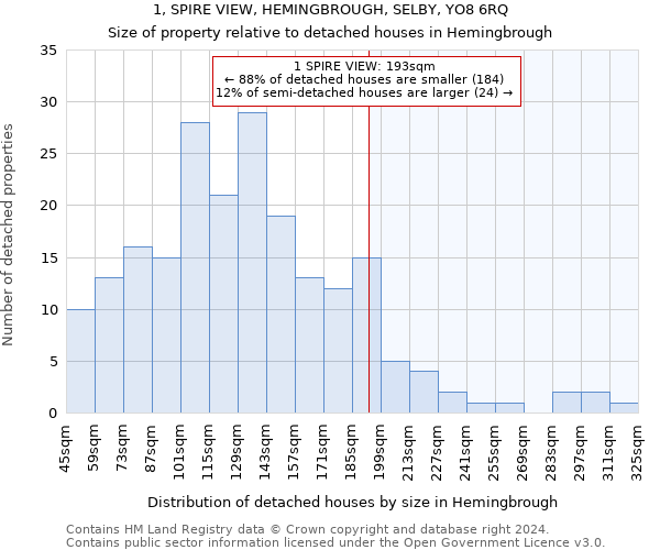 1, SPIRE VIEW, HEMINGBROUGH, SELBY, YO8 6RQ: Size of property relative to detached houses in Hemingbrough