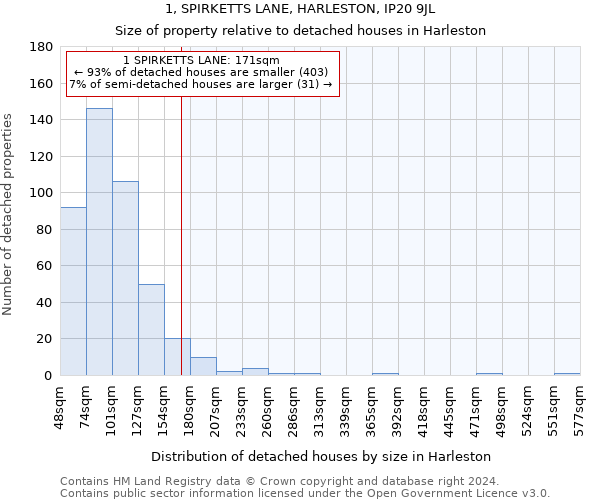 1, SPIRKETTS LANE, HARLESTON, IP20 9JL: Size of property relative to detached houses in Harleston