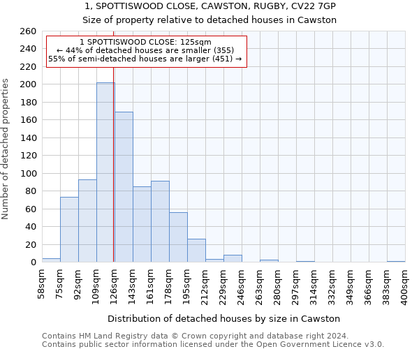 1, SPOTTISWOOD CLOSE, CAWSTON, RUGBY, CV22 7GP: Size of property relative to detached houses in Cawston